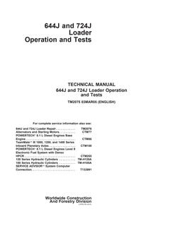 John Deere 644J, 724J Loader Operation and Tests Technical Manual TM2075 — actual manual cover