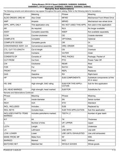 John Deere CR125 5-Speed and Automatic Riding Mowers Parts Catalog — actual manual cover