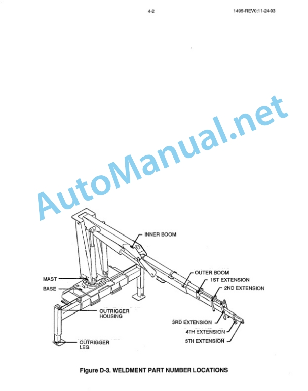 IMT product manuals MANUAL CHANGE NOTICE 1495-2