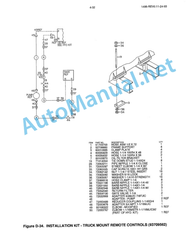 IMT product manuals MANUAL CHANGE NOTICE 1495-4