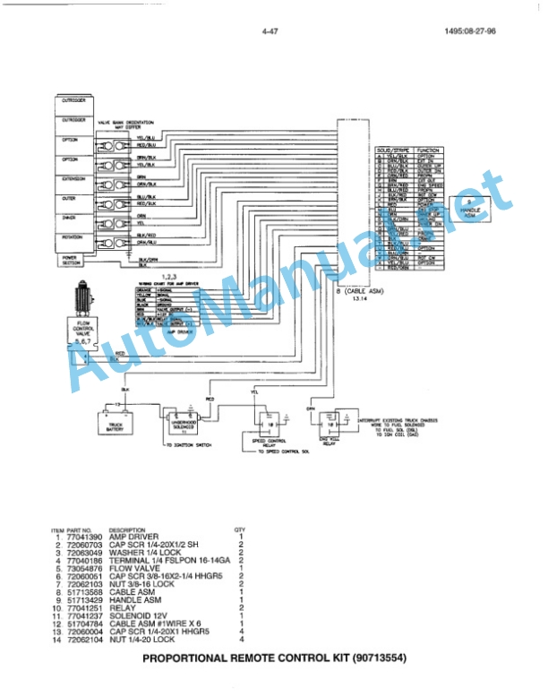IMT product manuals MANUAL CHANGE NOTICE 1495-5