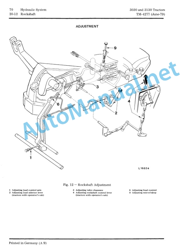 John Deere 3030 and 3130 Tractors Technical Manual TM4277 01JUN79-5