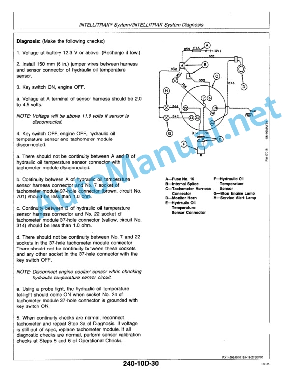 John Deere 4055, 4255, and 4455 Tractors Operation and Tests Technical Manual TM1459 November 1, 1990-2