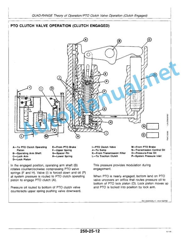 John Deere 4055, 4255, and 4455 Tractors Operation and Tests Technical Manual TM1459 November 1, 1990-3