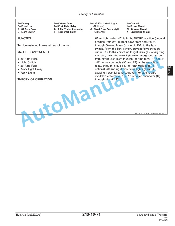 John Deere 5105 and 5205 Tractors Technical Manual TM1792 05DEC03-4