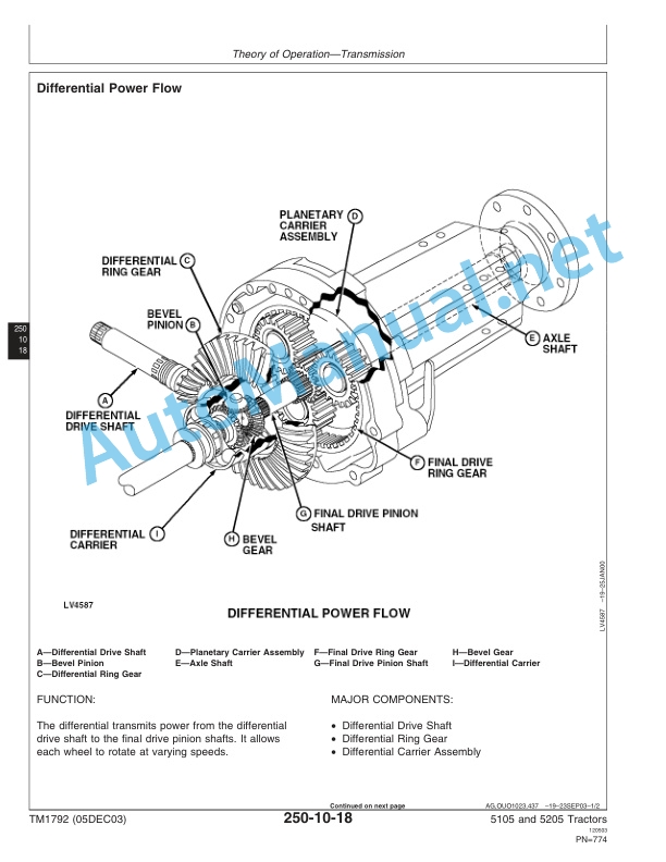 John Deere 5105 and 5205 Tractors Technical Manual TM1792 05DEC03-5