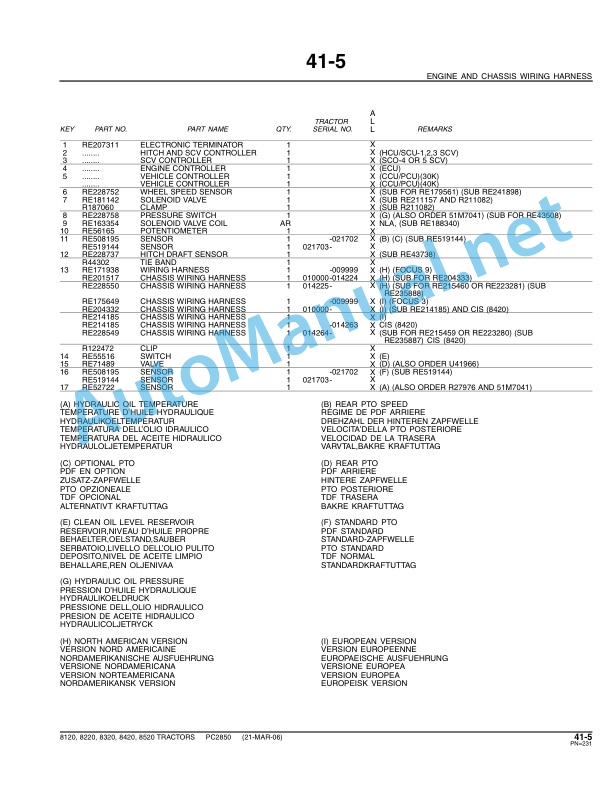 John Deere 8120, 8220, 8320, 8420 and 8520 Tractors Parts Catalog PC2850 Mar-06-2