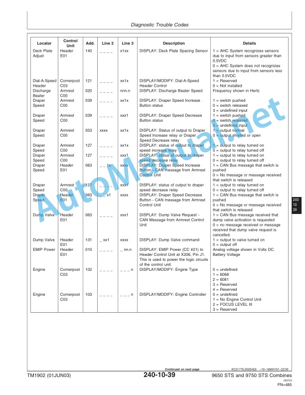 John Deere 9650 STS and 9750 STS Combines Diagnosis and Tests Technical Manual TM1902 01JUN03-2