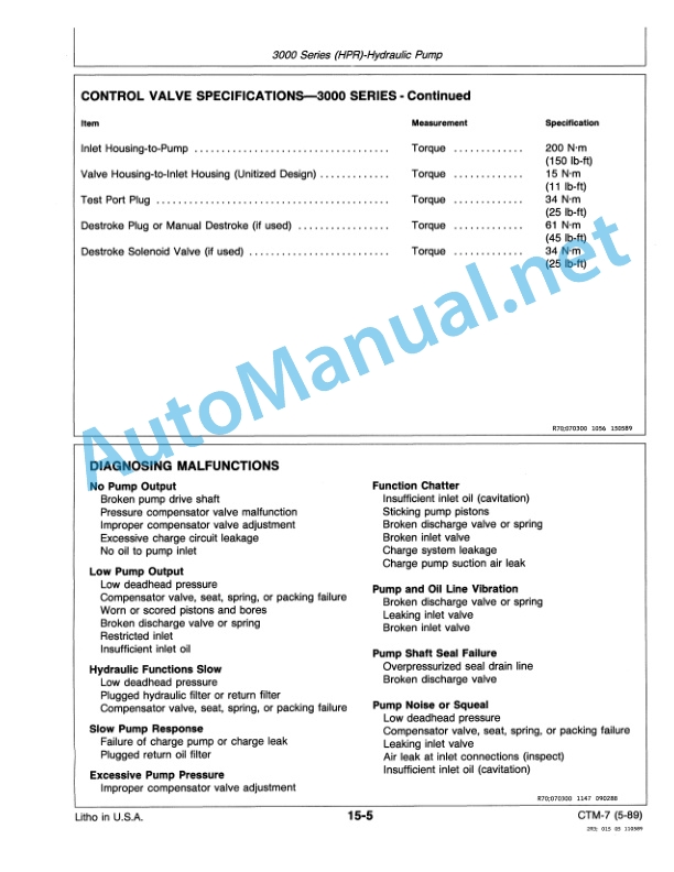 John Deere Radial Piston Pumps Component Technical Manual CTM7 (01MAY89)-4