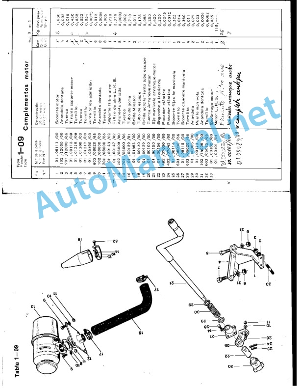 Kubota 1500 SHF Parts Manual February 1981 Spanish-2