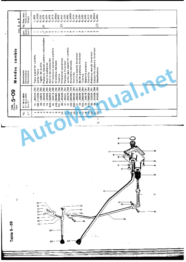 Kubota 1500 SHF Parts Manual February 1981 Spanish-3