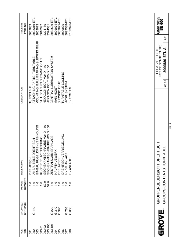 Grove GMK 3035 Crane Spare Parts List 2007 DE EN-2
