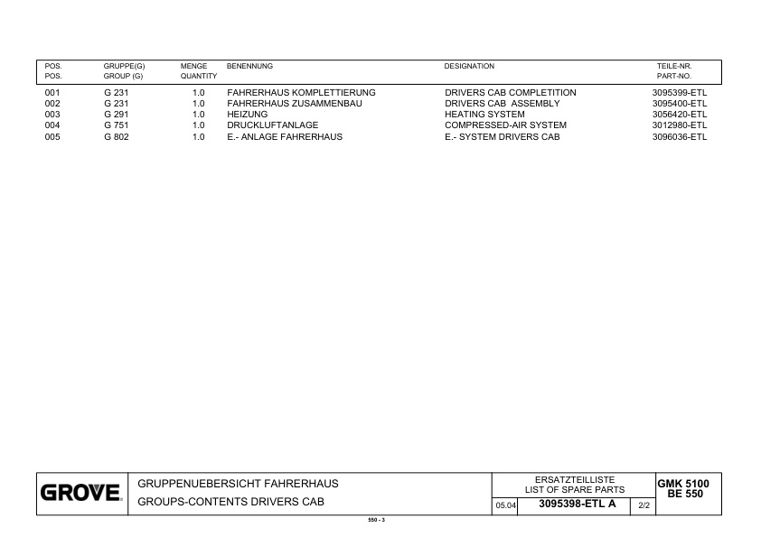 Grove GMK 5100 Crane Spare Parts List 2004 EN DE-2