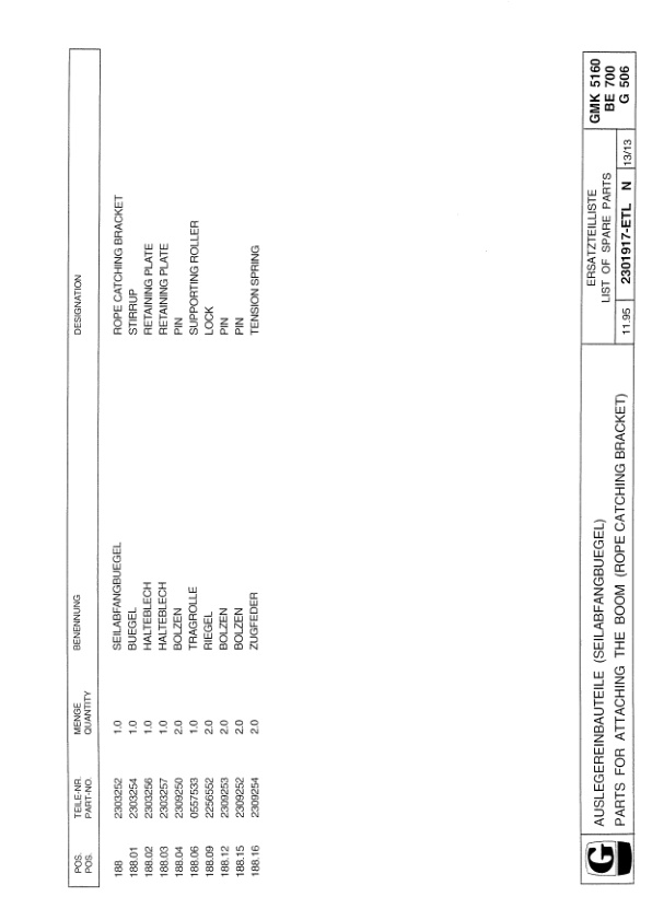 Grove GMK 5160 Crane Spare Parts List 1995 DE EN-3