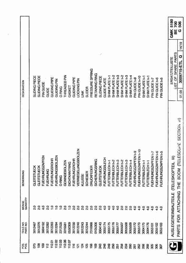 Grove GMK 5180-C Crane Spare Parts List 2000-08 EN DE-3