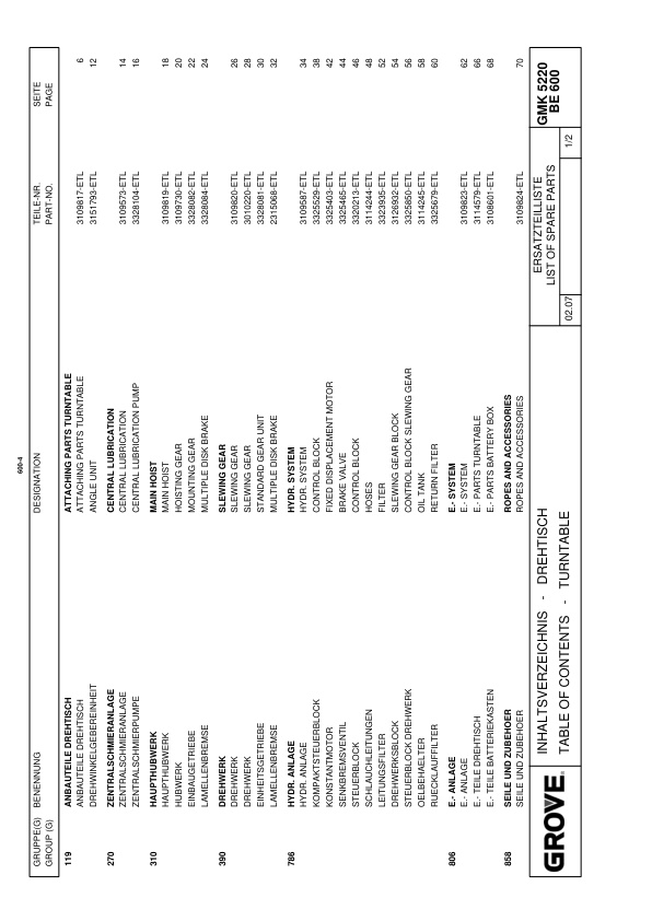 Grove GMK 5220 Crane Spare Parts List 2007-03 EN DE-2