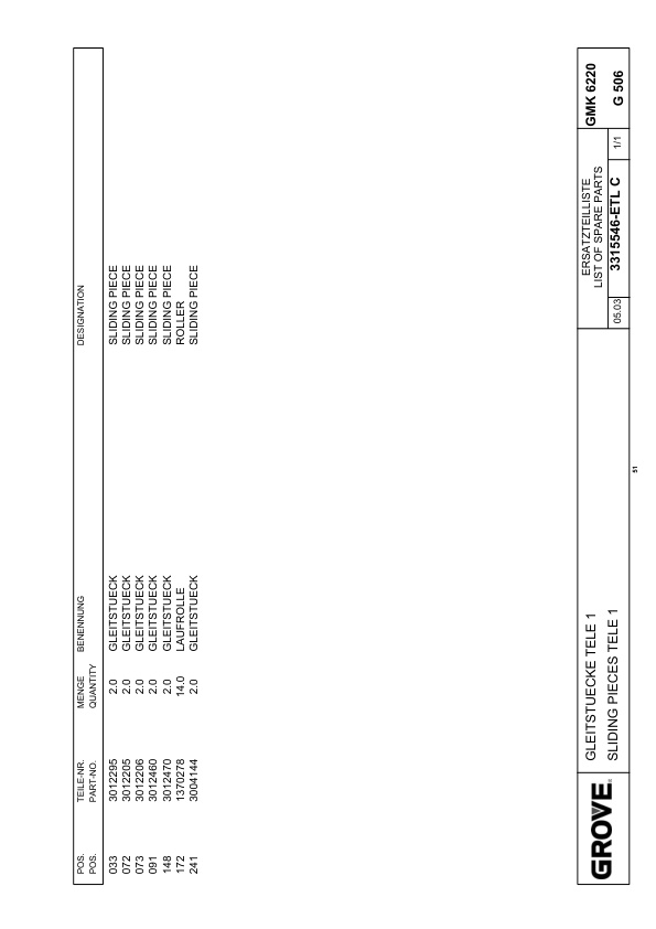 Grove GMK 6220-L Crane Spare Parts List 2004-05 DE EN-3