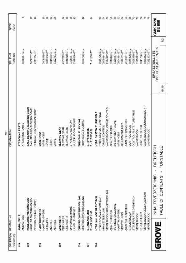 Grove GMK 6220-L Crane Spare Parts List 2006 DE EN-2