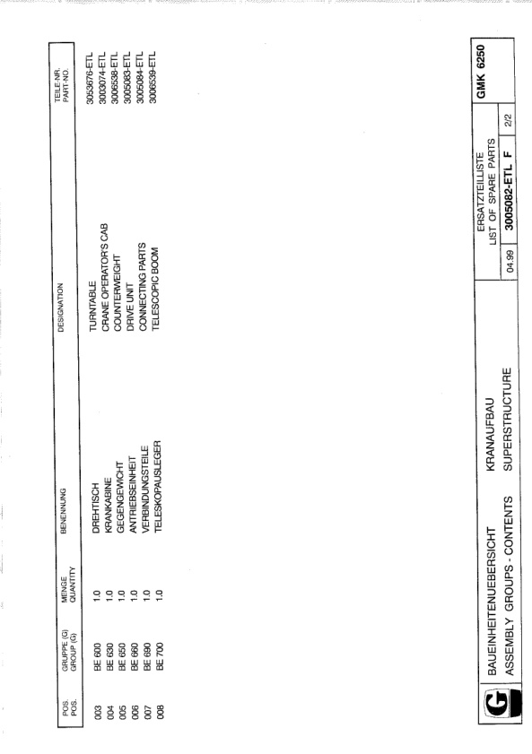 Grove GMK 6250 Crane Spare Parts List 1999-11 EN DE-2