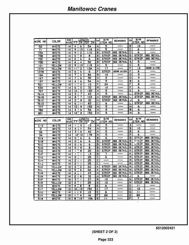 Grove RT500C Crane Parts Manual 220197 2014-2