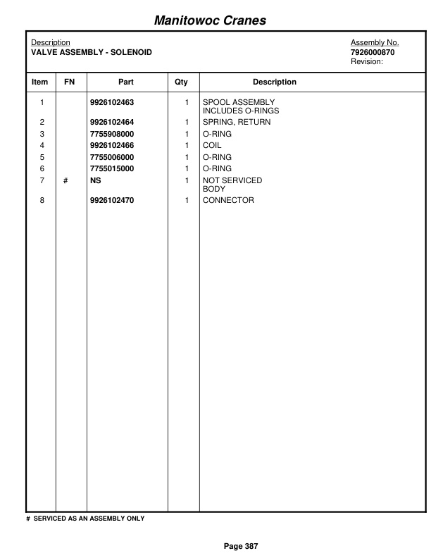 Grove RT522 Crane Parts Manual 43137 2010-3