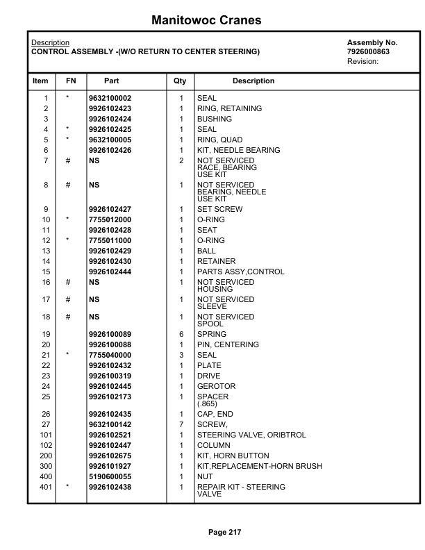 Grove RT522 Crane Parts Manual 49083 2021-2