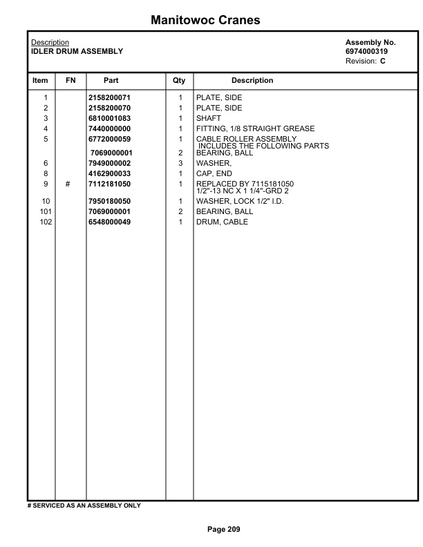 Grove RT522 Crane Parts Manual 50406 2020-2