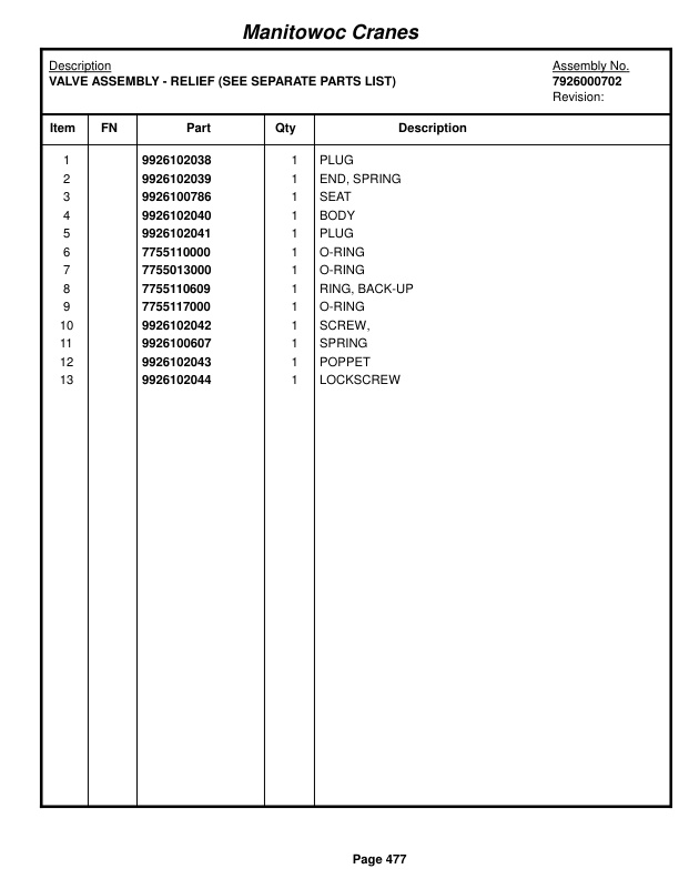 Grove RT522 Crane Parts Manual 68766 2017-3