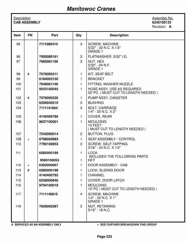 Grove RT522B Crane Parts Manual 220645 2014-2