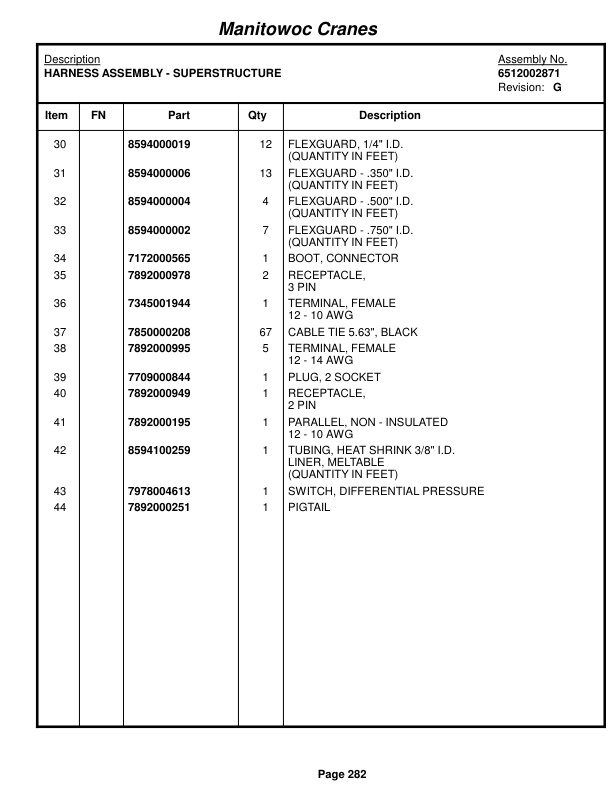 Grove RT522B Crane Parts Manual 220839 2014-2