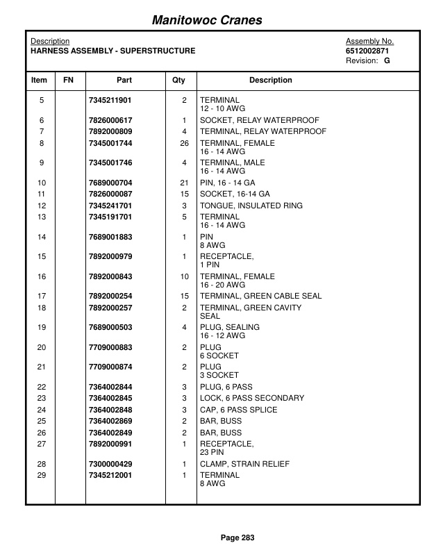 Grove RT522B Crane Parts Manual 220955 2014-2