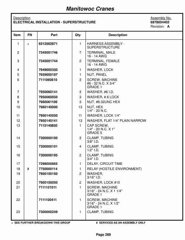 Grove RT522B Crane Parts Manual 222389 2014-2