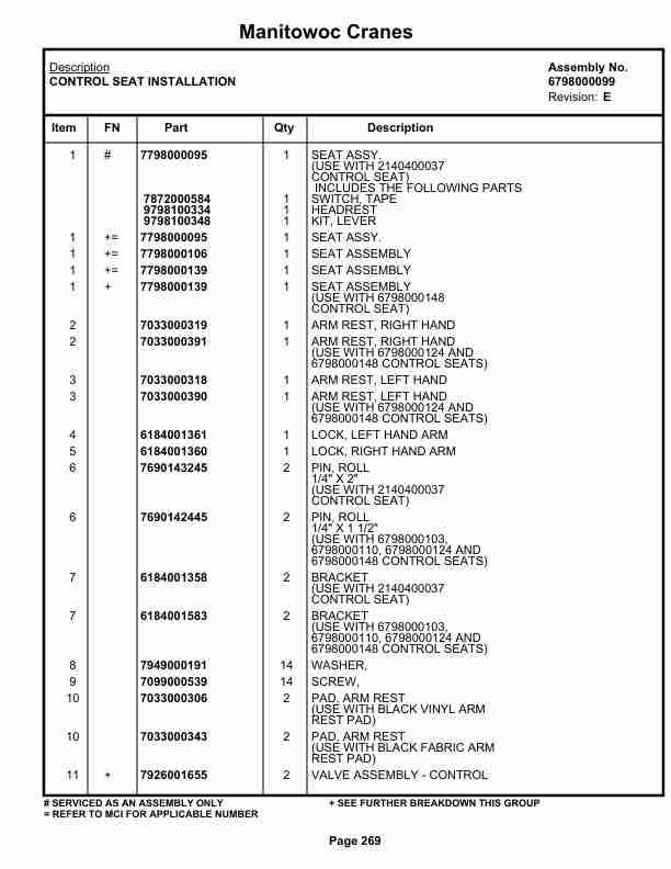 Grove RT528C Crane Parts Manual 71036 2021-2