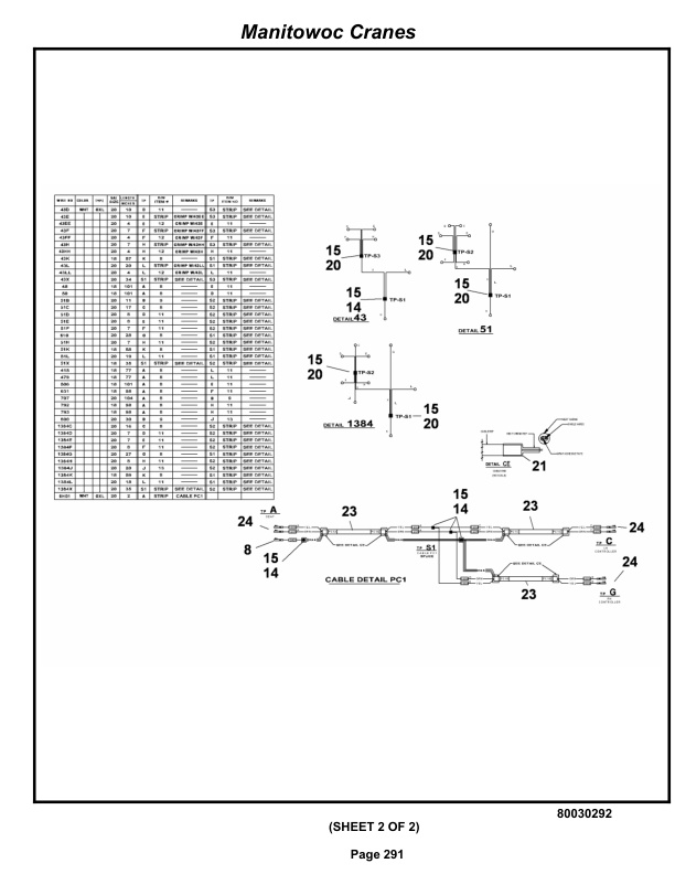 Grove RT530E-2 Crane Parts Manual 234214 2013-2