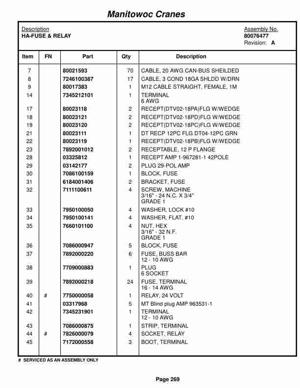 Grove RT530E-2 Crane Parts Manual 235210 2015-2