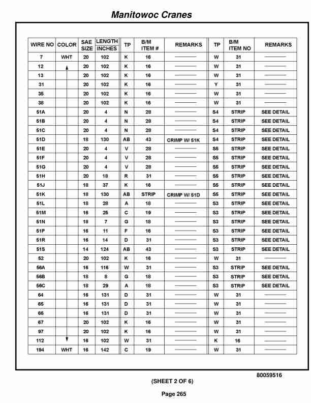 Grove RT530E-2 Crane Parts Manual 235680 2016-2