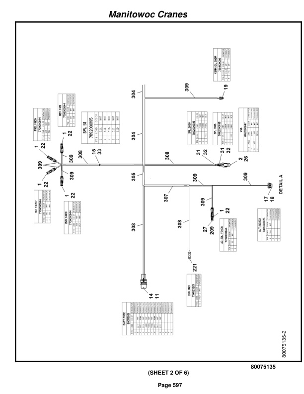 Grove RT530E-2 Crane Parts Manual 235904 2017-3