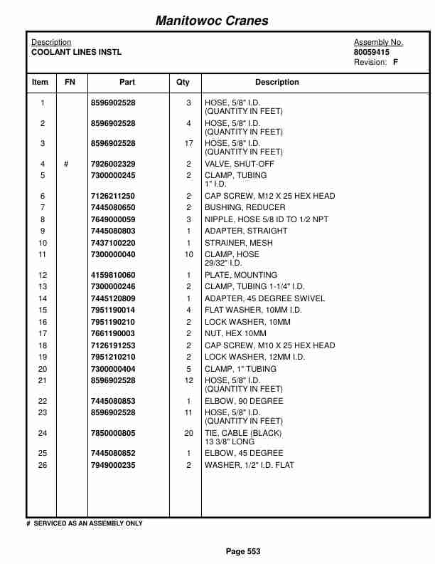 Grove RT530E-2 Crane Parts Manual 236217 2018-3