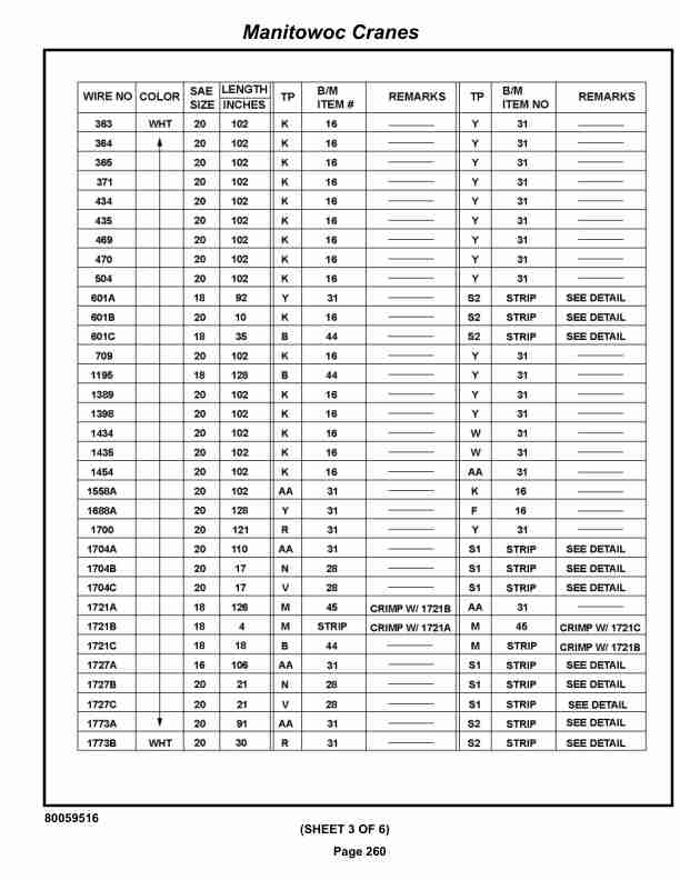 Grove RT530E-2 Crane Parts Manual 236410 2019-2