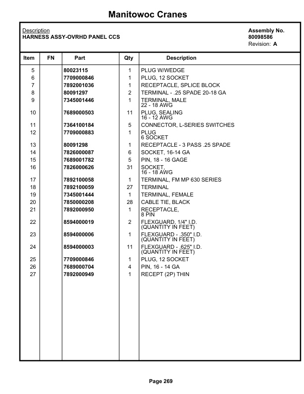 Grove RT530E-2 Crane Parts Manual 236659 2019-2