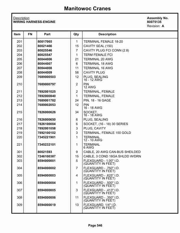 Grove RT530E-2 Crane Parts Manual 236659 2019-3