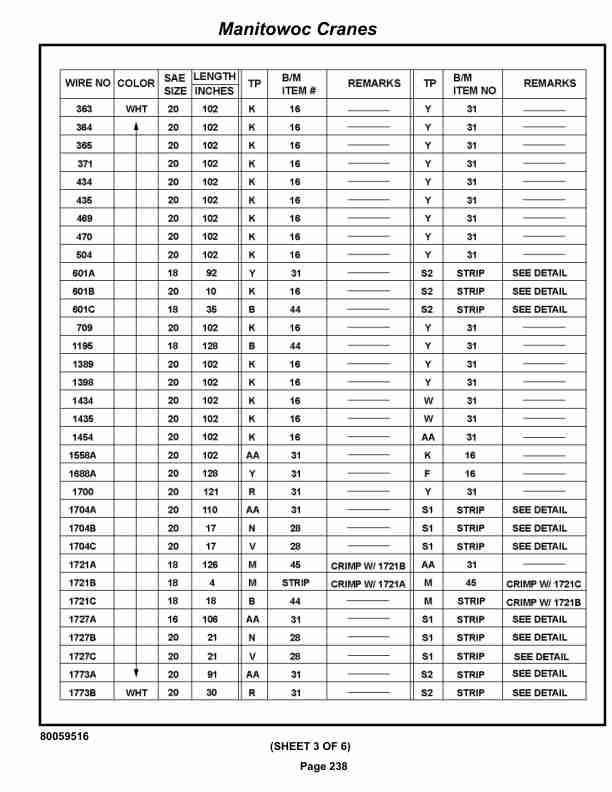 Grove RT530E-2 Crane Parts Manual 237022 2020-2