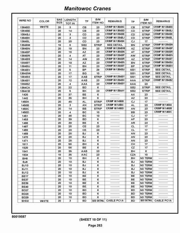 Grove RT530E-2 Crane Parts Manual 258002 2019-2