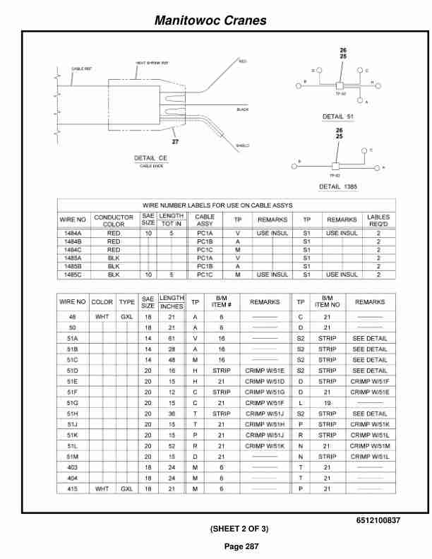 Grove RT530E-2 Crane Parts Manual 258648 2017-2