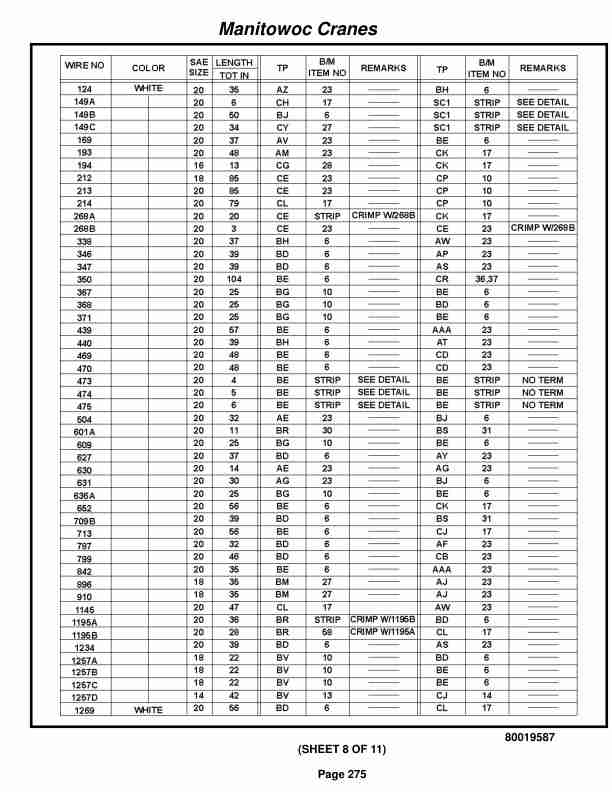 Grove RT530E-2 Crane Parts Manual 258654 2017-2