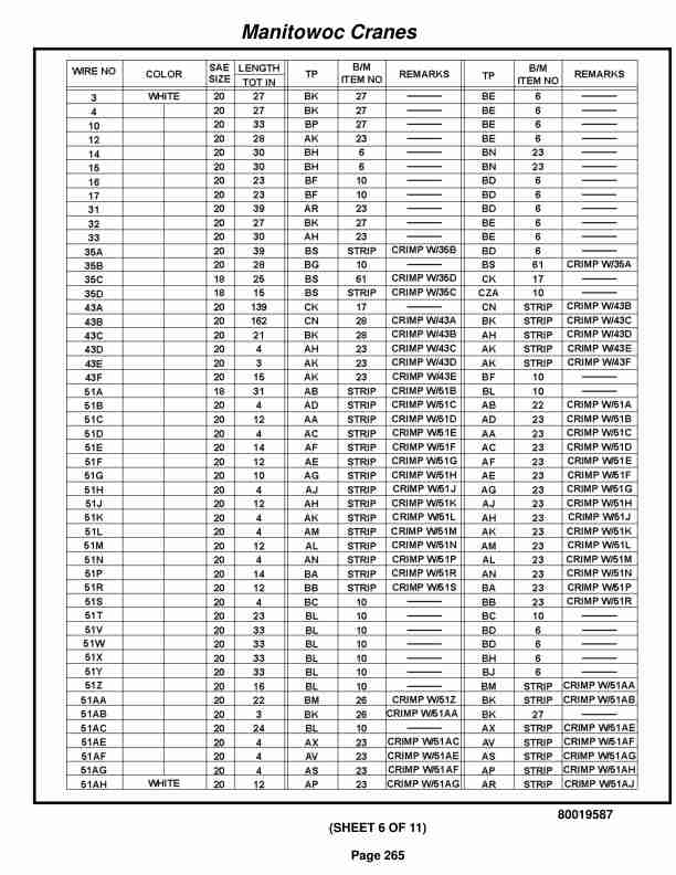 Grove RT530E-2 Crane Parts Manual 603091 2014-2