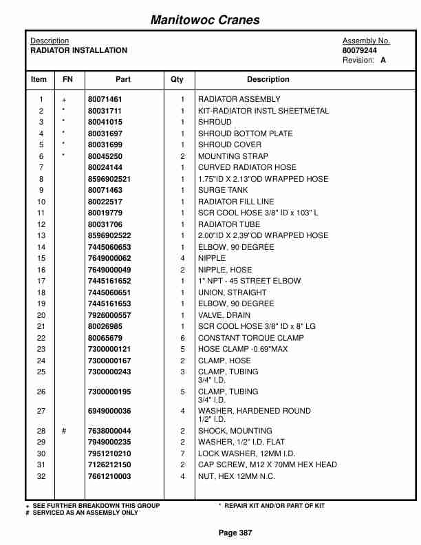 Grove RT530E-2 Crane Parts Manual 607451 2016-3