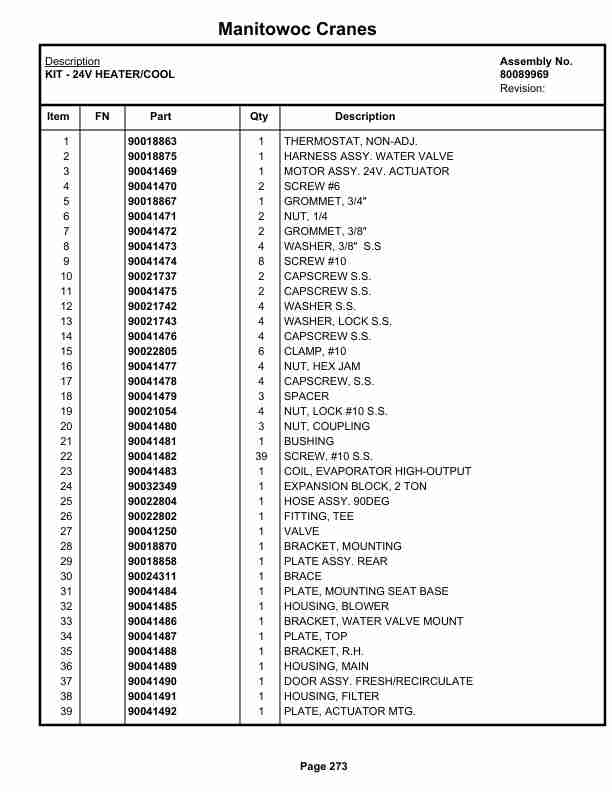 Grove RT530E-2 Crane Parts Manual 619495 2021-2