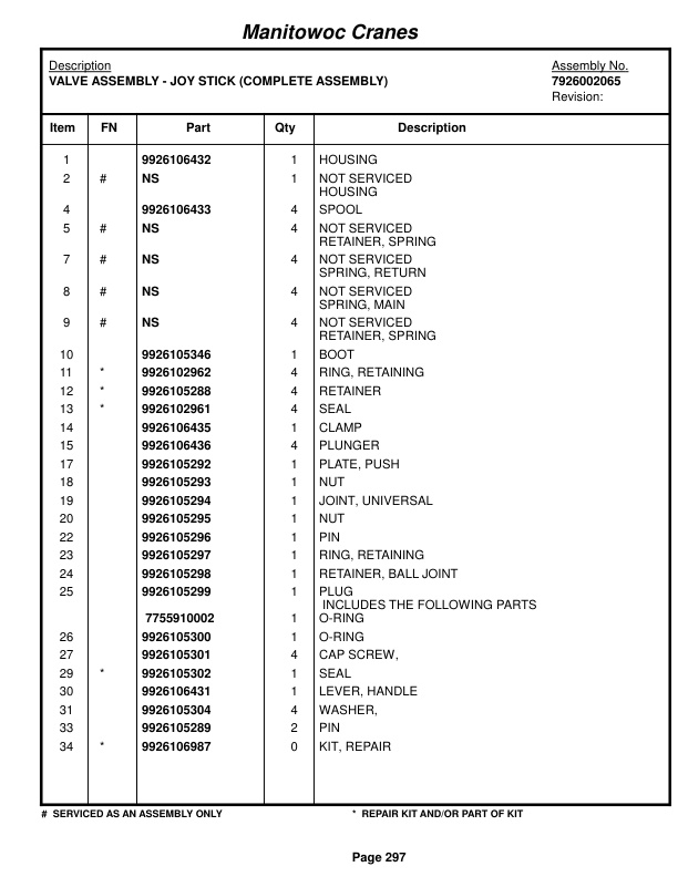 Grove RT530E Crane Parts Manual 223988 2015-2