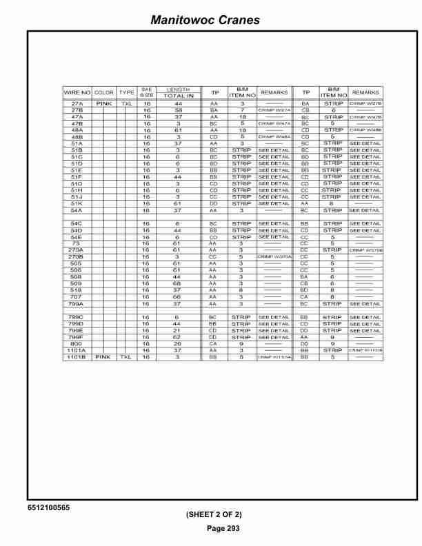 Grove RT530E Crane Parts Manual 223996 2019-2